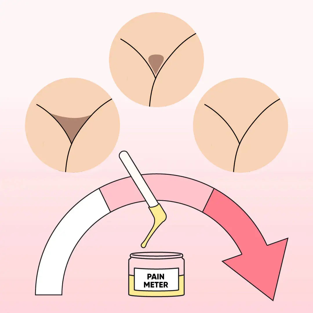 How painful is a bikini wax, really? shinie