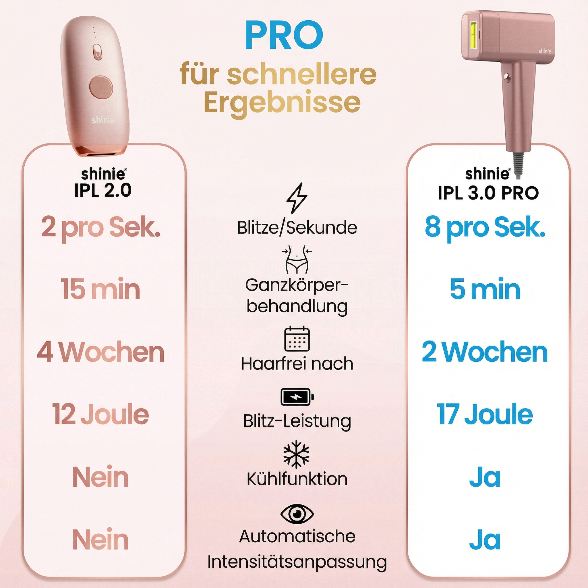 حزمة shiny IPL 3.0 Pro
