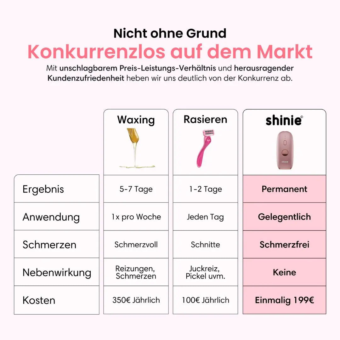 Premium Haarfrei Bundle Shinie