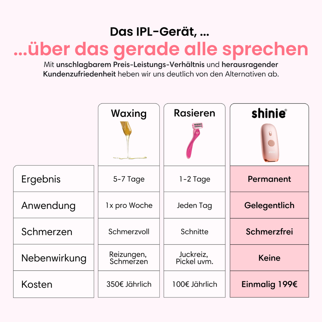 Herbst Premium Haarfrei Bundle