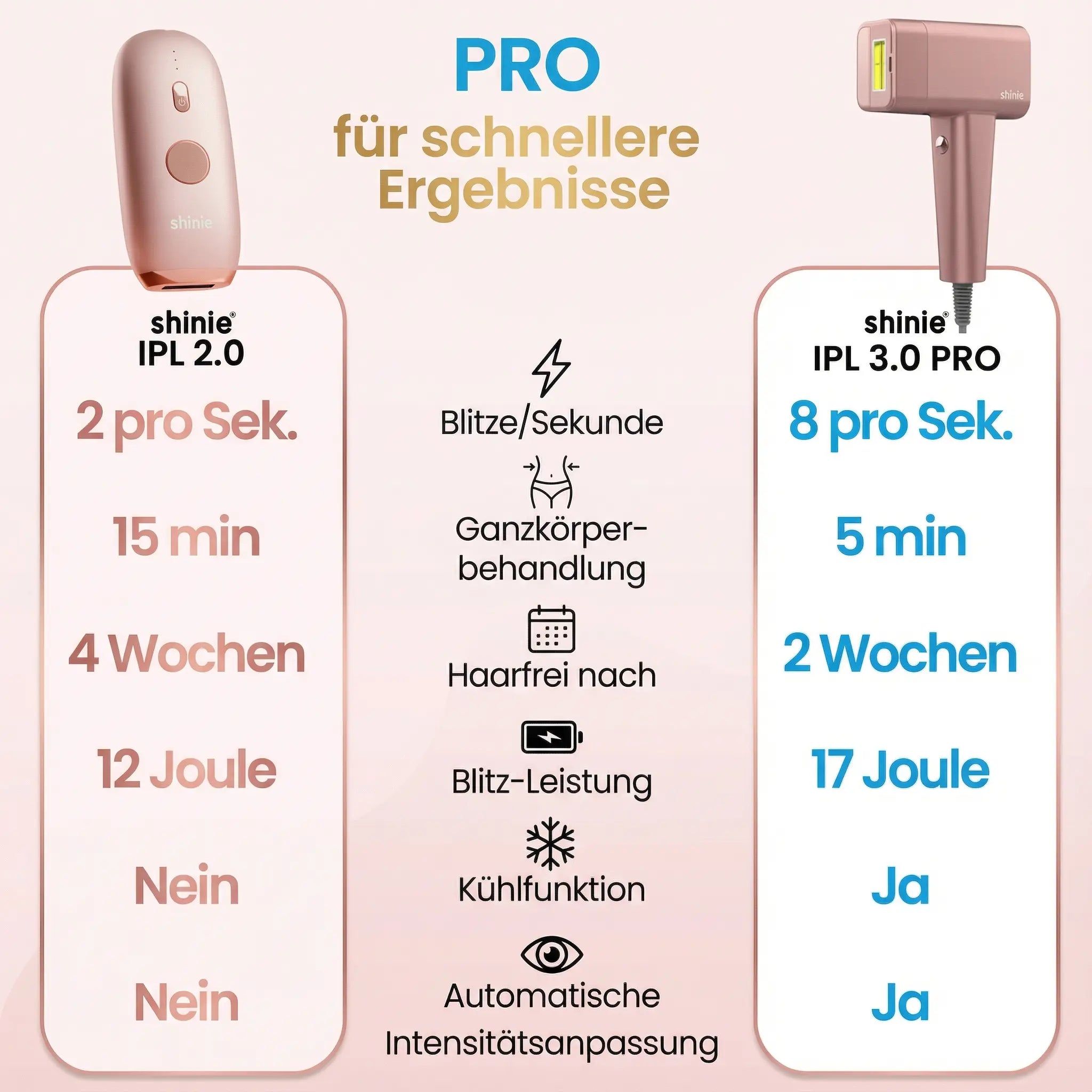 مجموعة البدء Shinie IPL 3.0 PRO من Shinie