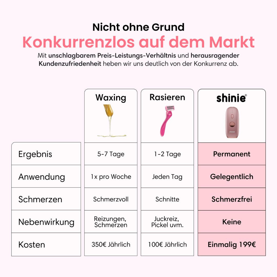 Premium Haarfrei Bundle