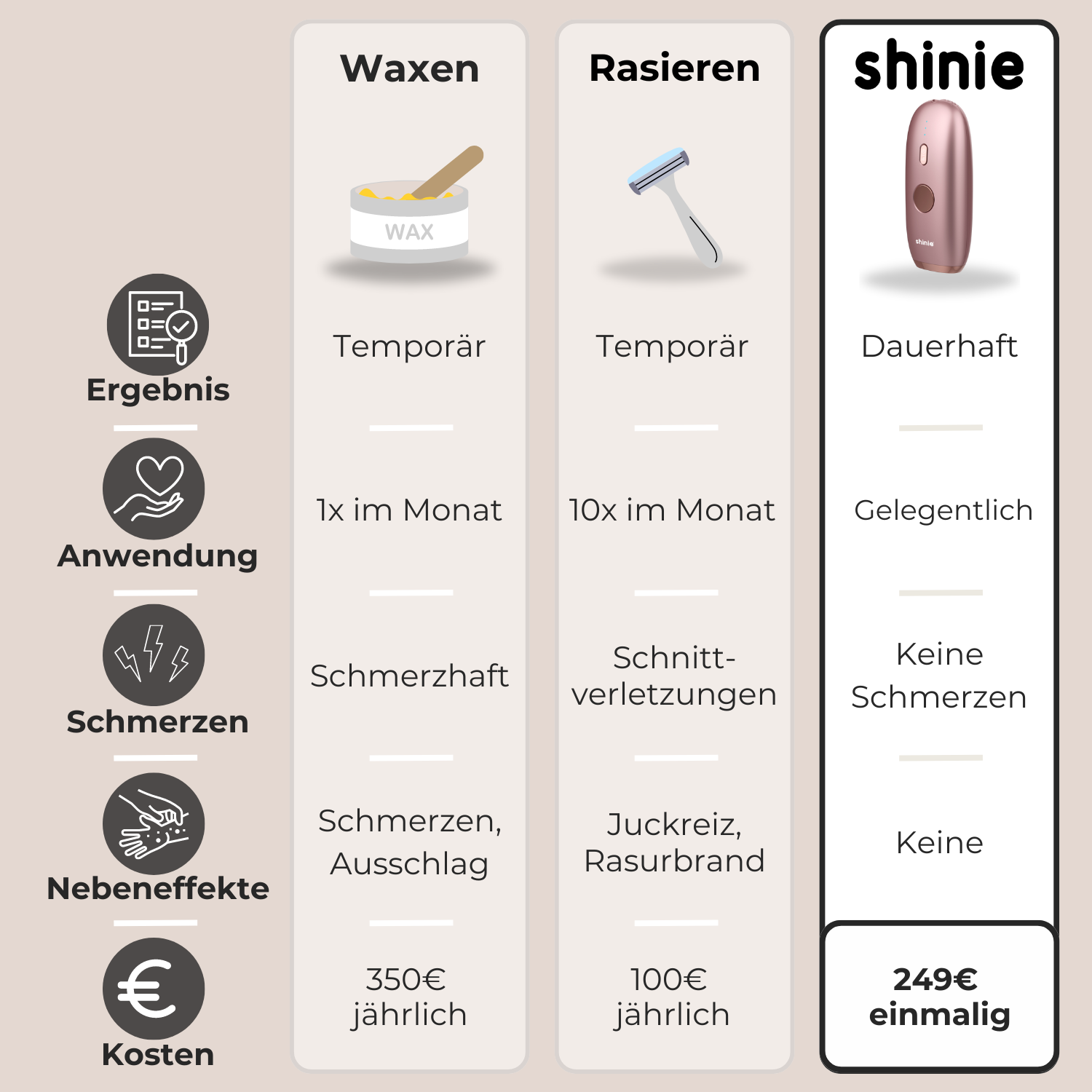 Premium Haarfrei Bundle (+ GRATIS Reisetasche und E-Book)
